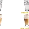 Latte-Macchiato Glas, Glas-Becher Mit Aufdruck, Spülmaschinengeeignete Kaffee-Gläser, 6er Set, Von James Premium®